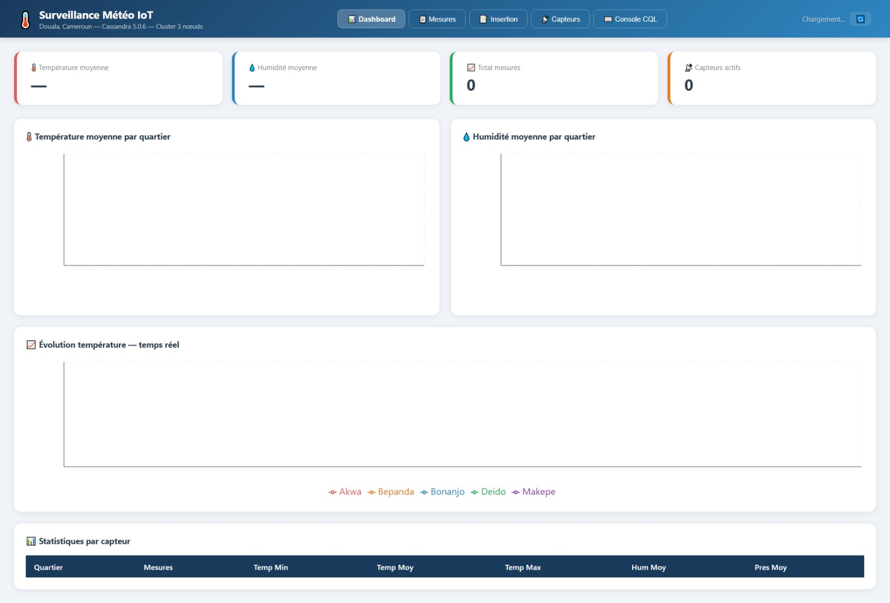 Dashboard React